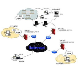 天融信網絡安全整體解決方案 構建全方位的網絡技術服務保障體系