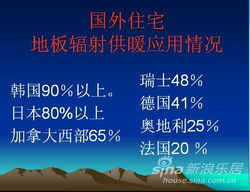 節(jié)能減排 低溫輻射地面供暖技術(shù)推廣 系列之四 多維度技術(shù)推廣路徑與實踐