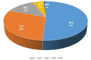 生物技術(shù)推廣協(xié)會最新報告解讀 基改作物持續(xù)擴張，網(wǎng)絡(luò)技術(shù)服務(wù)在反轉(zhuǎn)爭議中的角色與挑戰(zhàn)