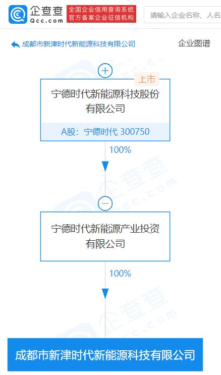 寧德時(shí)代子公司成立新能源科技新公司，注冊資本10億元，聚焦技術(shù)推廣