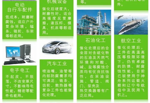 河北專業替代電鍍的新型環保合金催化技術轉讓